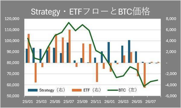 鬼門の8月、ビットコインは底値を守れるか？注目すべき三つの材料