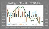 「鬼門の8月、ビットコインは底値を守れるか？注目すべき三つの材料」の画像9