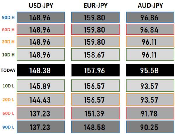日銀の伝統芸「音無の構え」で、ドル/円は年内155円か？
