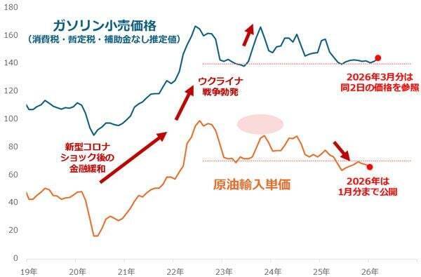 原油相場が異次元の急騰 東日本大震災後のエネルギー改革を考える