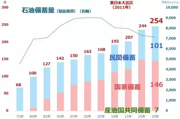 「原油相場が異次元の急騰 東日本大震災後のエネルギー改革を考える」の画像