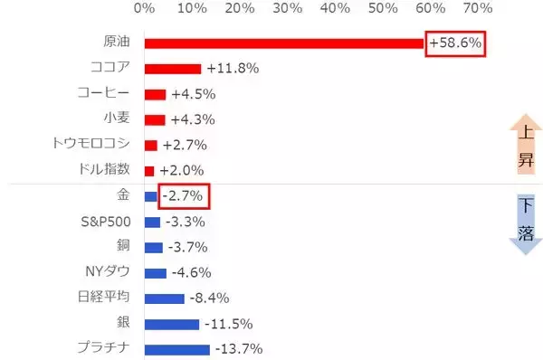 「原油相場が異次元の急騰 東日本大震災後のエネルギー改革を考える」の画像