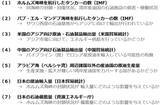 「原油相場が異次元の急騰 東日本大震災後のエネルギー改革を考える」の画像7