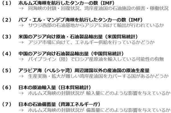 原油相場が異次元の急騰 東日本大震災後のエネルギー改革を考える