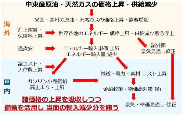 原油相場が異次元の急騰 東日本大震災後のエネルギー改革を考える
