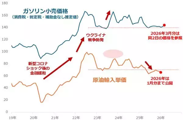 「原油相場が異次元の急騰 東日本大震災後のエネルギー改革を考える」の画像