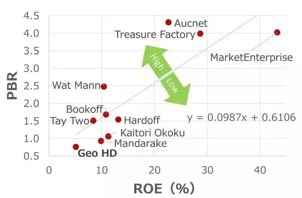 「ナフサ不足も追い風？ゲオHDに割安感（西 勇太郎）」の画像