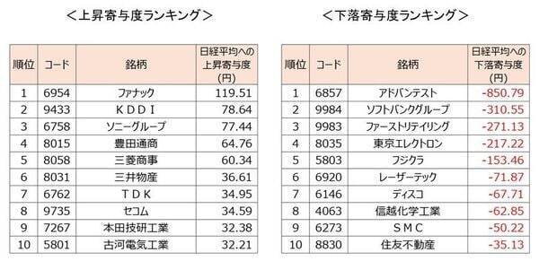 日経平均、最高値から急反落。キオクシア決算の市場評価は？エヌビディア決算で意外高？