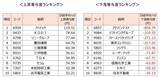 「日経平均、最高値から急反落。キオクシア決算の市場評価は？エヌビディア決算で意外高？」の画像3