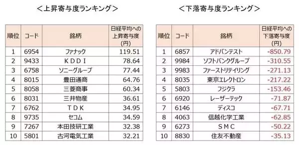 「日経平均、最高値から急反落。キオクシア決算の市場評価は？エヌビディア決算で意外高？」の画像
