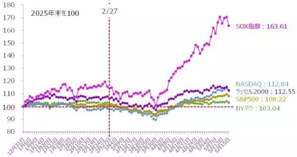 「日経平均、最高値から急反落。キオクシア決算の市場評価は？エヌビディア決算で意外高？」の画像