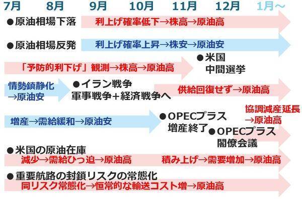 原油相場「戦時下のレンジ」継続か【前編】短期相場を読む