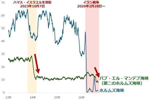 原油相場「戦時下のレンジ」継続か【前編】短期相場を読む