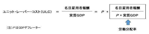 タイトな雇用環境と積極財政、物価高対策によるCPI下振れは一時的（愛宕伸康）