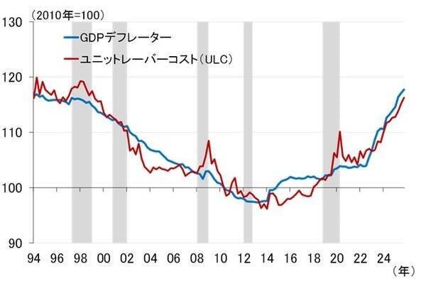 タイトな雇用環境と積極財政、物価高対策によるCPI下振れは一時的（愛宕伸康）