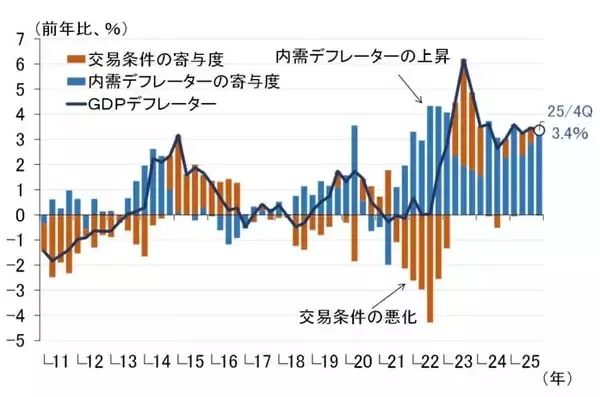 「タイトな雇用環境と積極財政、物価高対策によるCPI下振れは一時的（愛宕伸康）」の画像