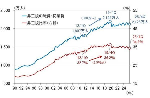 タイトな雇用環境と積極財政、物価高対策によるCPI下振れは一時的（愛宕伸康）