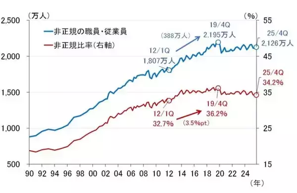 「タイトな雇用環境と積極財政、物価高対策によるCPI下振れは一時的（愛宕伸康）」の画像