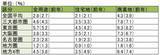 「利回り4.8%のJリートと不動産取引の潮流を読む：2026年公示地価の読み解き方（茂木春輝）」の画像3