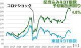 「利回り4.8%のJリートと不動産取引の潮流を読む：2026年公示地価の読み解き方（茂木春輝）」の画像5