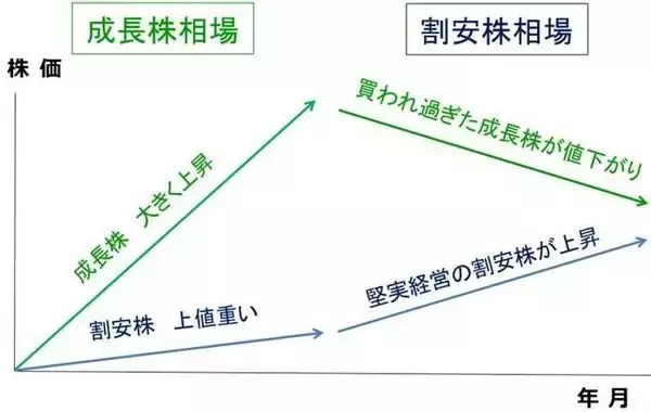 「日本株：バリュー優位いつまで？グロース優位に戻るのはいつ？」の画像