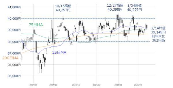 ［今週の株式市場］日本株の「割安感」と「出遅れ感」～イベント少ない中で上昇できるか～