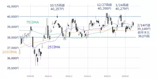 「［今週の株式市場］日本株の「割安感」と「出遅れ感」～イベント少ない中で上昇できるか～」の画像