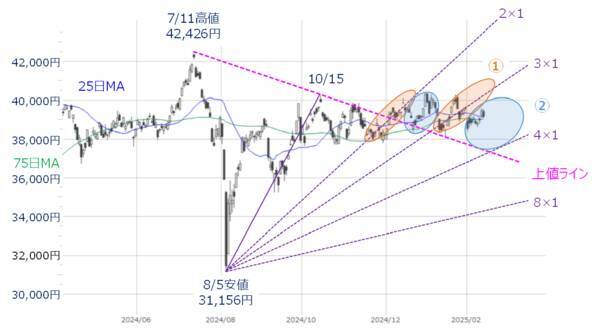 ［今週の株式市場］日本株の「割安感」と「出遅れ感」～イベント少ない中で上昇できるか～
