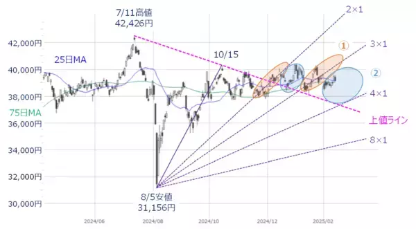 「［今週の株式市場］日本株の「割安感」と「出遅れ感」～イベント少ない中で上昇できるか～」の画像