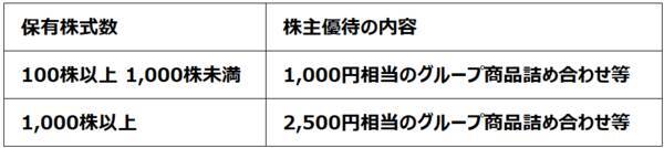 優待投資：やってはいけない！初心者三つの落とし穴、失敗しないためのルール（窪田真之）