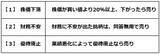 「優待投資：やってはいけない！初心者三つの落とし穴、失敗しないためのルール（窪田真之）」の画像4