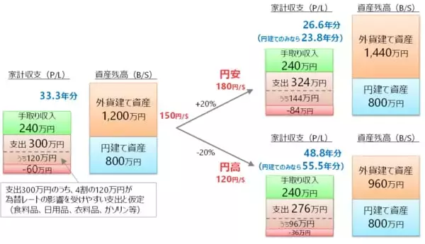 「オールカントリー・S＆P500など、実はインフレに有効な「外貨建て資産」！」の画像