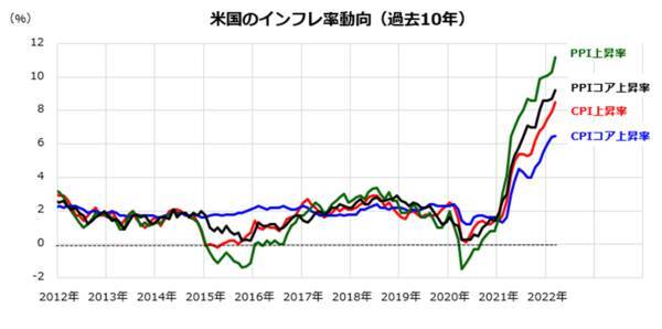 インフレと円安はニューノーマル？「円建て米国株」の強さと国際分散投資のすすめ