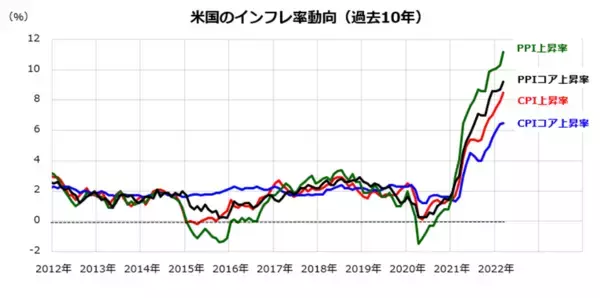 「インフレと円安はニューノーマル？「円建て米国株」の強さと国際分散投資のすすめ」の画像
