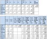 「決算レポート：パランティア・テクノロジーズ（大幅増収増益続く）」の画像2