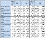 「決算レポート：パランティア・テクノロジーズ（大幅増収増益続く）」の画像3