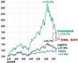 「日本株底入れ近い？中東危機・金利上昇続くが企業業績は良好（窪田真之）」の画像2