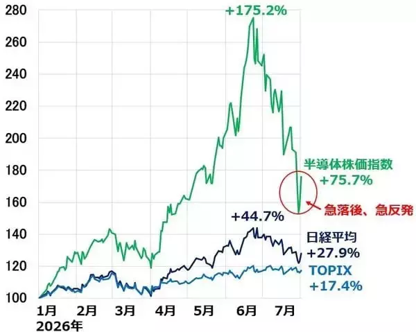 「日本株底入れ近い？中東危機・金利上昇続くが企業業績は良好（窪田真之）」の画像