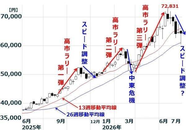 日本株底入れ近い？中東危機・金利上昇続くが企業業績は良好（窪田真之）