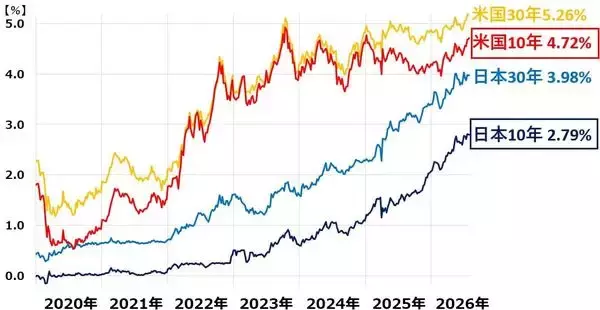 「日本株底入れ近い？中東危機・金利上昇続くが企業業績は良好（窪田真之）」の画像