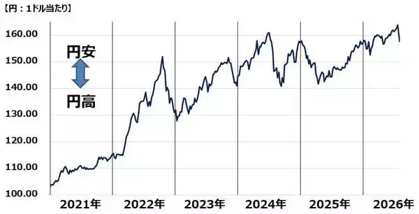 「日本株底入れ近い？中東危機・金利上昇続くが企業業績は良好（窪田真之）」の画像
