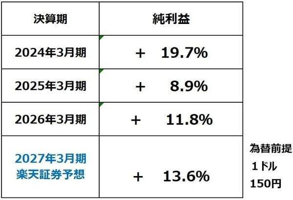 日本株底入れ近い？中東危機・金利上昇続くが企業業績は良好（窪田真之）