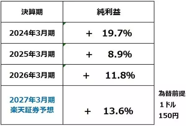 「日本株底入れ近い？中東危機・金利上昇続くが企業業績は良好（窪田真之）」の画像