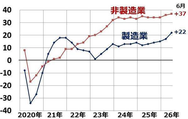 日本株底入れ近い？中東危機・金利上昇続くが企業業績は良好（窪田真之）