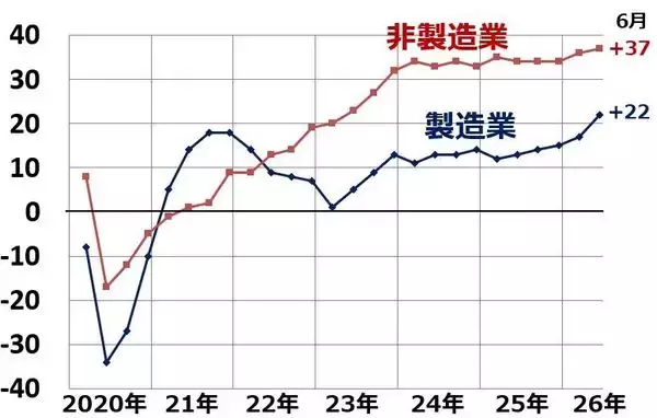 「日本株底入れ近い？中東危機・金利上昇続くが企業業績は良好（窪田真之）」の画像
