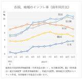 「世界的インフレ続く、日本も2％超。物価高を賃上げにつなげられるかが鍵 渡辺努東大教授」の画像3