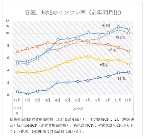 「世界的インフレ続く、日本も2％超。物価高を賃上げにつなげられるかが鍵 渡辺努東大教授」の画像