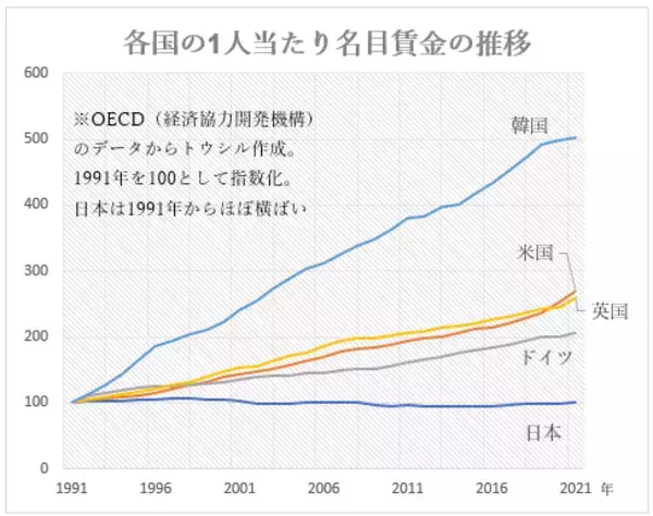 「世界的インフレ続く、日本も2％超。物価高を賃上げにつなげられるかが鍵 渡辺努東大教授」の画像