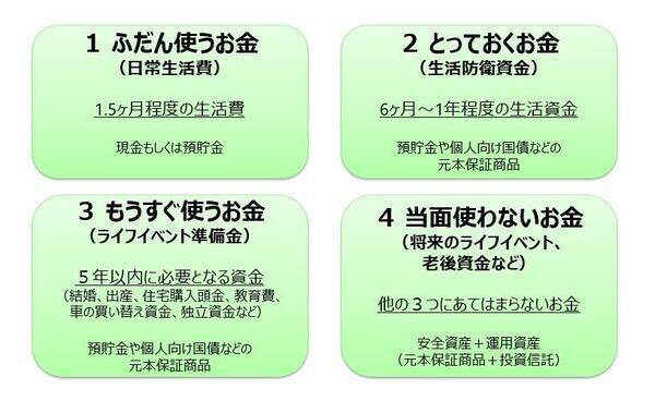 一人暮らしも安心！新社会人1年目から習慣にしたい「賢い家計管理」とライフプランニング