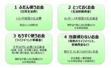 「一人暮らしも安心！新社会人1年目から習慣にしたい「賢い家計管理」とライフプランニング」の画像2